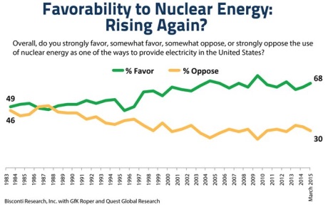 NEI_survey_2015_(NEI)_460